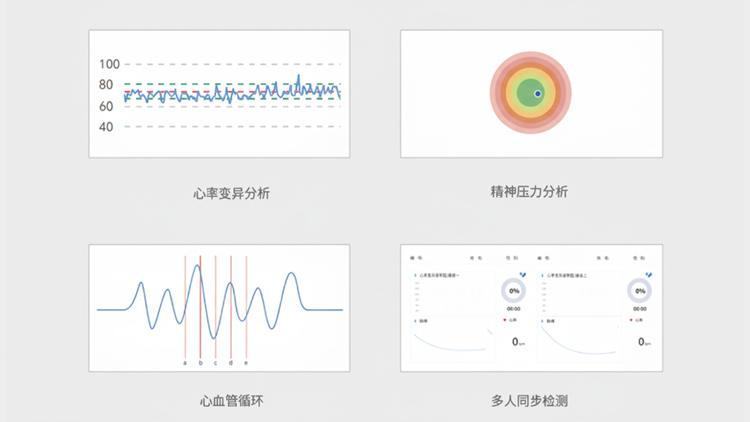 多人同步測量