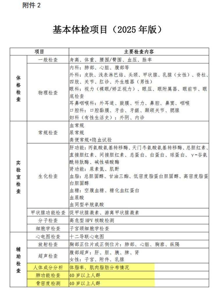 體檢參考產品